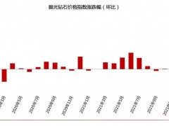2022年1月鉆石價(jià)格簡(jiǎn)報(bào)：鉆石價(jià)格整體上漲5.67%