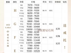 40分鉆石多少錢|最新40分鉆石價(jià)格表