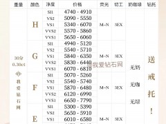 2022年10月最新鉆石價(jià)格表（含30分鉆石-1克拉鉆石）