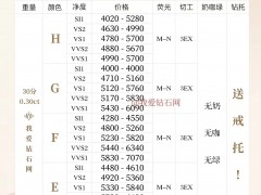 2022年9月最新鉆石價(jià)格表（30分鉆石-1克拉鉆石）