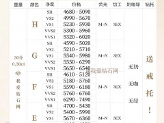 2022年7月最新鉆石價(jià)格表（含30分鉆石-1克拉鉆石），定制鉆戒必看！