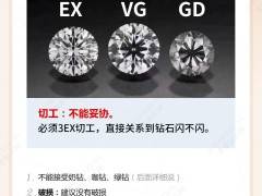 鉆戒定制避坑指南，買鉆石不能只看4C！