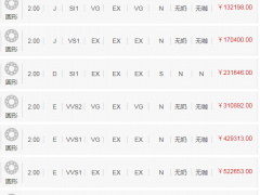 2克拉鉆石價(jià)格表2022