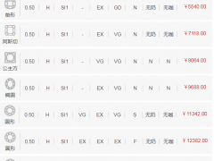si1凈度h色50分鉆石價(jià)格
