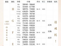 一克拉鉆石多少錢？最新一克拉鉆石價(jià)格表