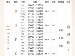 50分裸鉆大概多少錢？50分裸鉆價格表