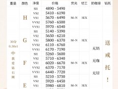 2022年2月最新gia鉆石價(jià)格表（30分鉆石-1克拉鉆石）