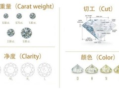 怎樣挑選鉆石？鉆石選購標(biāo)準(zhǔn)