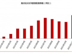 2021年12月鉆石價(jià)格簡(jiǎn)報(bào)：鉆石價(jià)格整體上漲3%