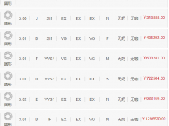3克拉鉆石需要多少錢 3克拉鉆石價格表查詢