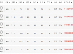 4克拉鉆石價格表 4克拉鉆石值多少錢