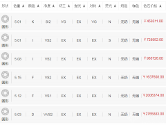 5克拉裸鉆多少錢 5克拉裸鉆價(jià)格表