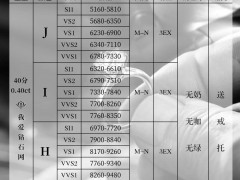 40分鉆石多少錢？ 2021最新40分鉆石價格表