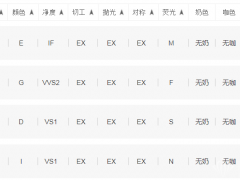 6克拉鉆戒多少錢？6克拉鉆石價(jià)格