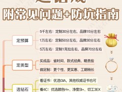 3分鐘教你選鉆戒，結(jié)婚選鉆石鉆戒定制必看??！