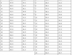 國內(nèi)外戒指圈口尺寸對照表，男女戒指尺寸對照表