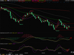 現(xiàn)貨黃金交易策略：本周將迎美國(guó)GDP和PCE數(shù)據(jù)，市場(chǎng)觀望情緒漸濃