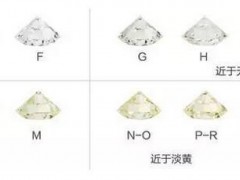 如何選購鉆戒？最全鉆戒選購指南