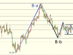 圖靈波浪10.26-原油陷入震蕩、短期或再次測試83