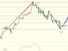 圖靈波浪10.25晚-原油寬幅震蕩、多空開始拉鋸戰(zhàn)