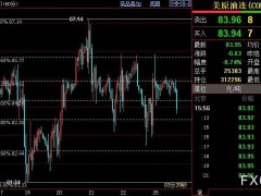 NYMEX原油仍下看82.44美元