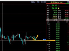 易極：現(xiàn)價美原油84.10做多，止損83.80