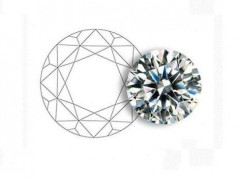 不同鉆石切割形狀所代表的寓意（圖文）