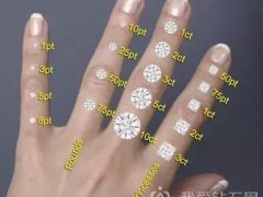 怎么挑選鉆石戒指 分享鉆戒挑選技巧