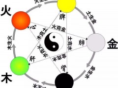 珠寶也有五行屬性？ 珠寶的五行屬性大全
