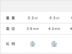 0.5克拉鉆石有多大及大概多少錢 0.5克拉鉆戒款式圖片