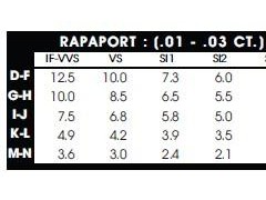 怎么查鉆石價格|各種鉆石價格查詢