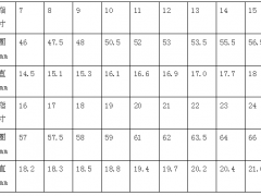 一般女生戒指尺寸|女生一般戴多大號(hào)戒指
