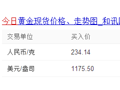 18k金價格今天多少一克|18k金價格查詢