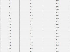 中國戒指尺寸|國內(nèi)戒指尺寸對照表