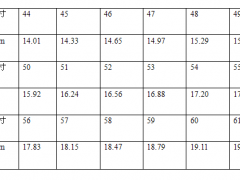 寶格麗戒指尺寸對照|BVLGARI戒指尺寸表