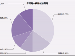 商場鉆戒價格虛高 都高到哪了?