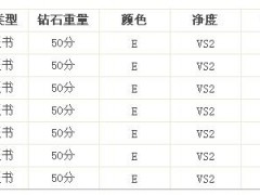周大福50分鉆戒多少錢?
