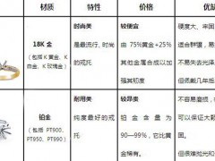 戒托材質(zhì)選擇什么樣的好