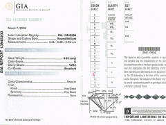 GIA證書看什么？