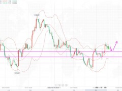 李生論金：加息預(yù)期弱化金價持續(xù)反彈，原油持續(xù)反彈劍指90美元