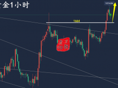 萬錦晟10.26黃金強勢上升晚間或有延續(xù)，最新黃金走勢分析！