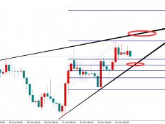 金界傳奇：黃金還有高點，但警惕沖高回落！