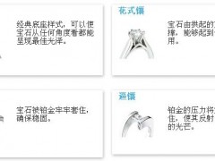 鉆石戒指底座風(fēng)格匯總