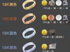 白18K金、黃18K金、18K玫瑰金、18K彩金都是什么意思？怎么區(qū)分？