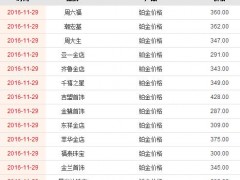 現(xiàn)在鉑金多少錢一克 鉑金和黃金哪個保值