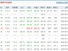 au100g是什么意思 黃金au100g指的是什么
