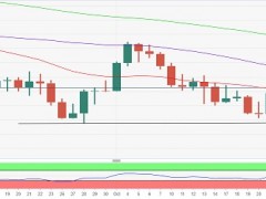 小心美國GDP引發(fā)黃金拋售潮！分析師：金價恐再大跌約15美元