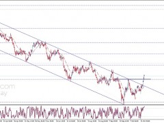 大行情箭在弦上！美國GDP攜歐洲央行決議重磅來襲 歐元、英鎊、日元、澳元和黃金最新交易分析