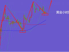 杜康：黃金上漲新起點(diǎn)，1660直接多！
