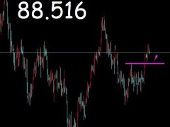御姐析金：10.28黃金，原油，鎊日行情分析及策略